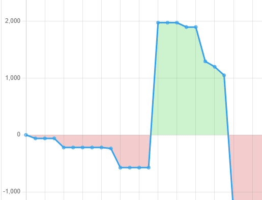 Wuxby Financial Tracker